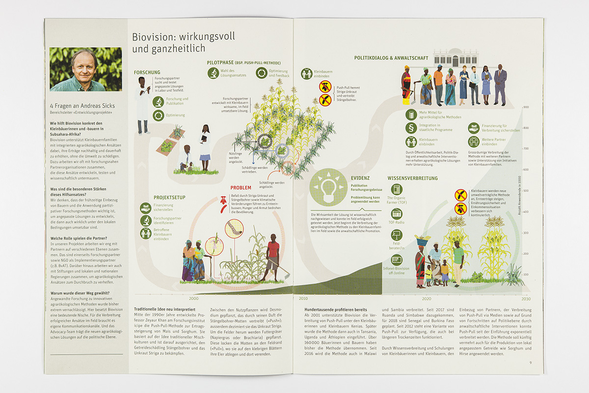 ... zur Publikation als Doppelseite in der Firmenbroschüre «Biovision», Mai 2018.