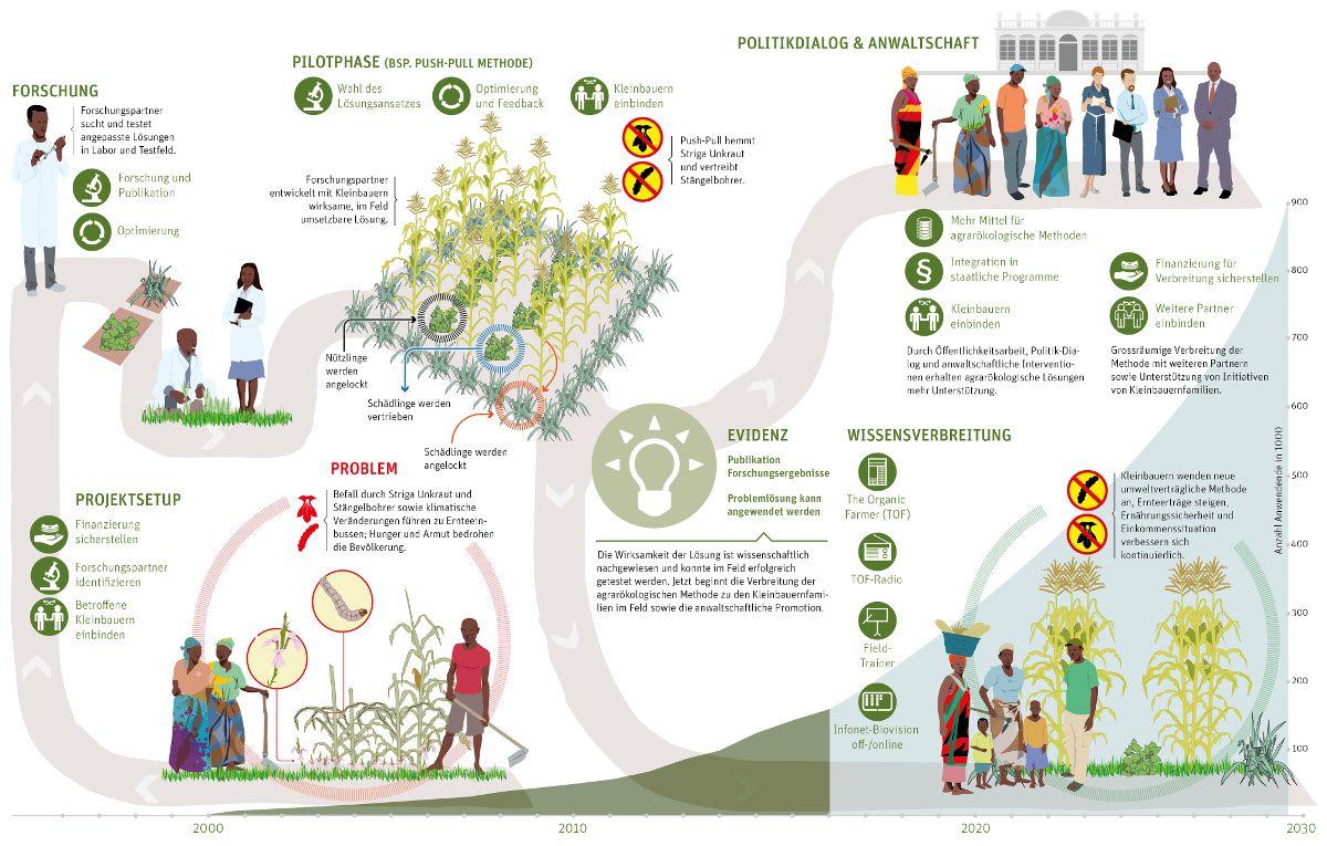 ... zur fertigen Infografik von Keystone-SDA... ... zur fertigen Infografik von Keystone-SDA...