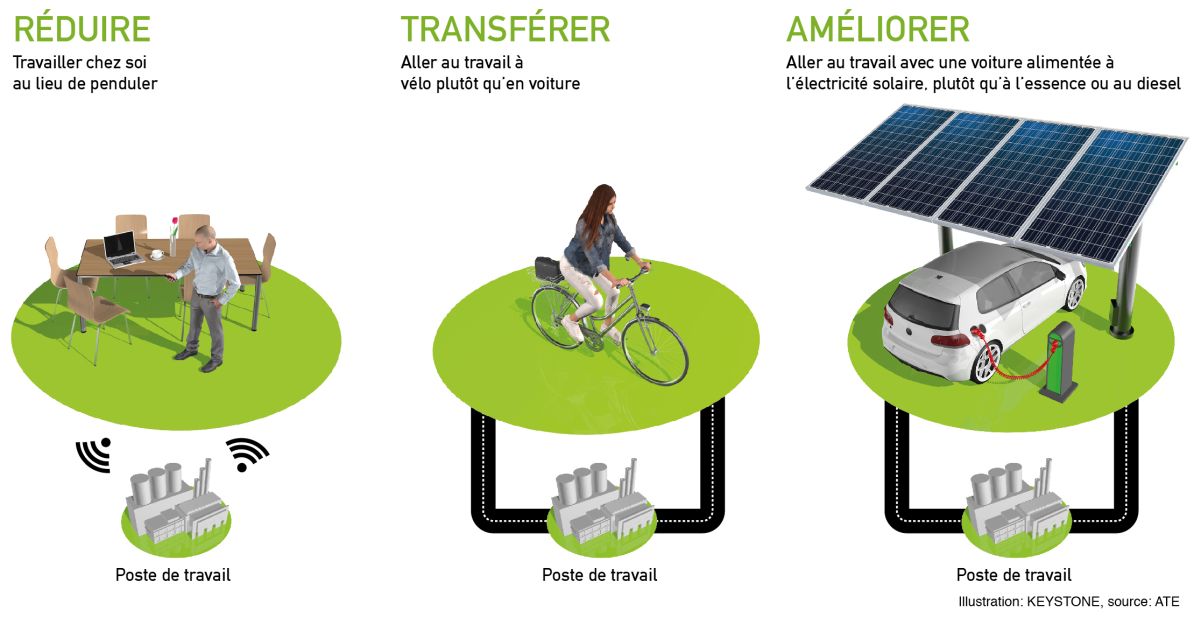 Infographie Keystone-ATS commandée par ATE Association transports et environnement. Infographie Keystone-ATS commandée par ATE Association transports et environnement.