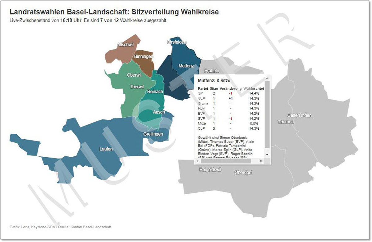 Wichtiger Hinweis: Alle Visualisierungen wurden mit Testdaten erstellt. Es handelt sich NICHT um Abstimmungsprognosen. Wichtiger Hinweis: Alle Visualisierungen wurden mit Testdaten erstellt. Es handelt sich NICHT um Abstimmungsprognosen.