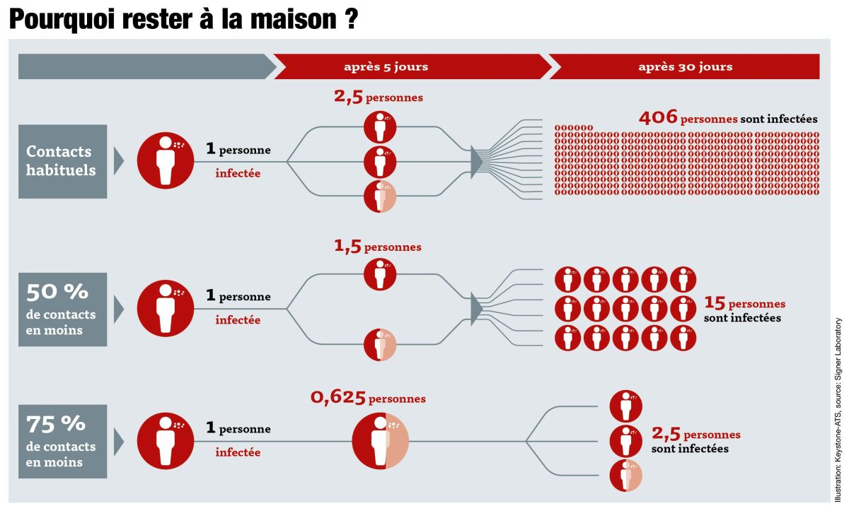 Infographie sur demande sur le thème de la crise du Coronavirus, pour «Arbeiterkammer Vorarlberg», Keystone-ATS / Gerhard Riezler