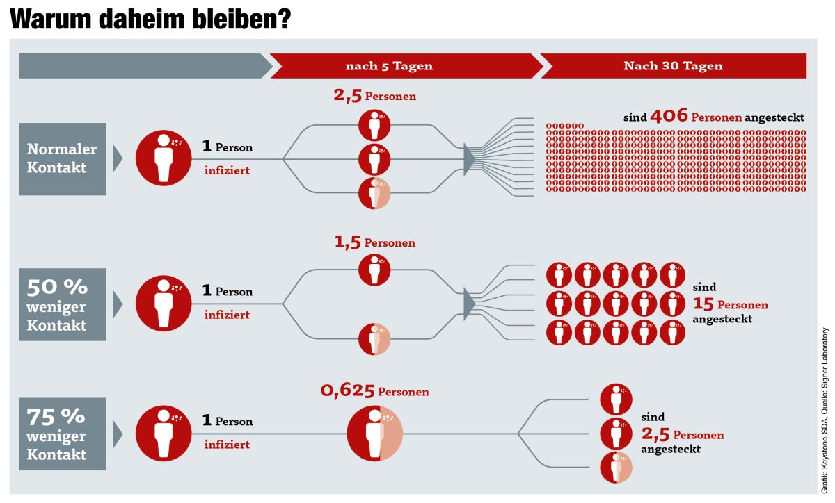 Auftragsgrafik zum Thema Corona für die Arbeiterkammer Voralberg,  Keystone-SDA / Gerhard Riezler