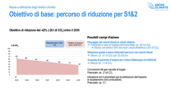 Percorso di riduzione delle emissioni di CO2 di Keystone-ATS